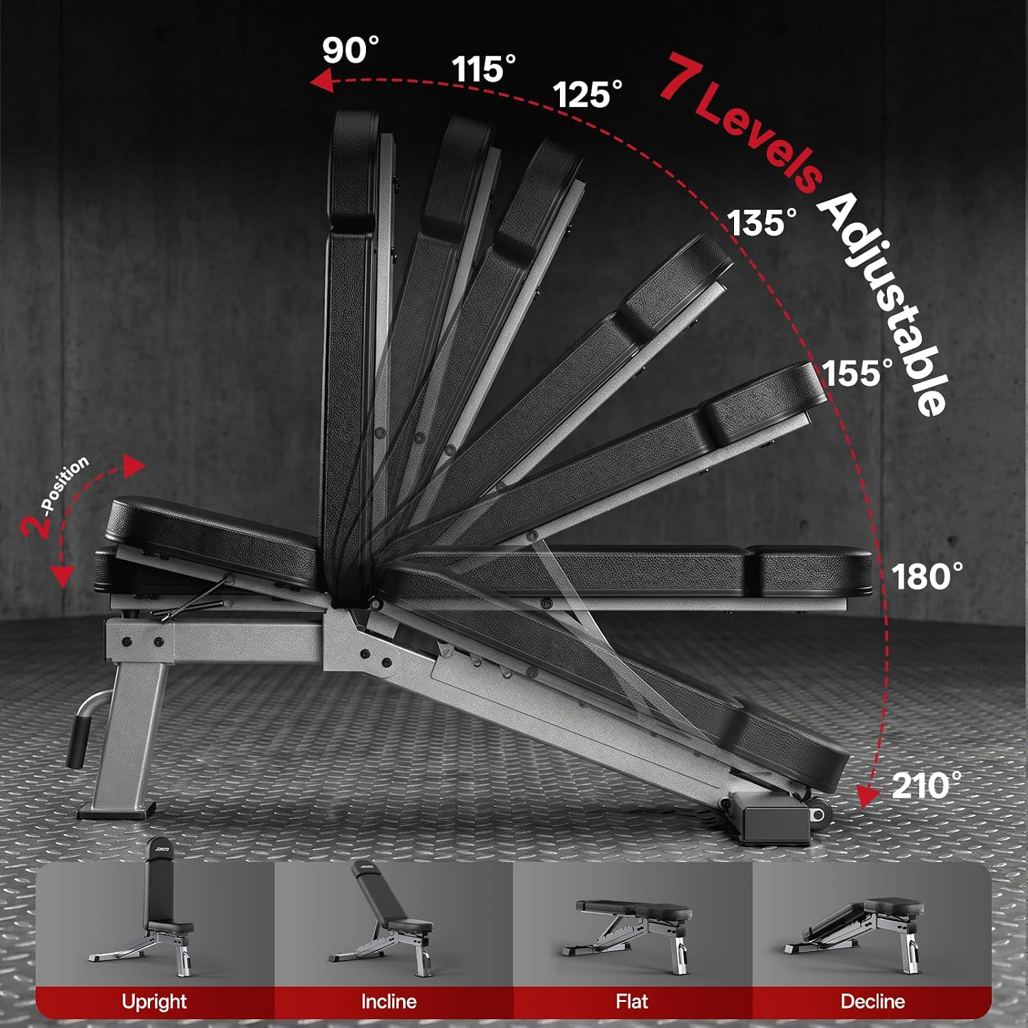 Regulowany ławka do ćwiczeń o  – Home Gym Bench recenzja i cena